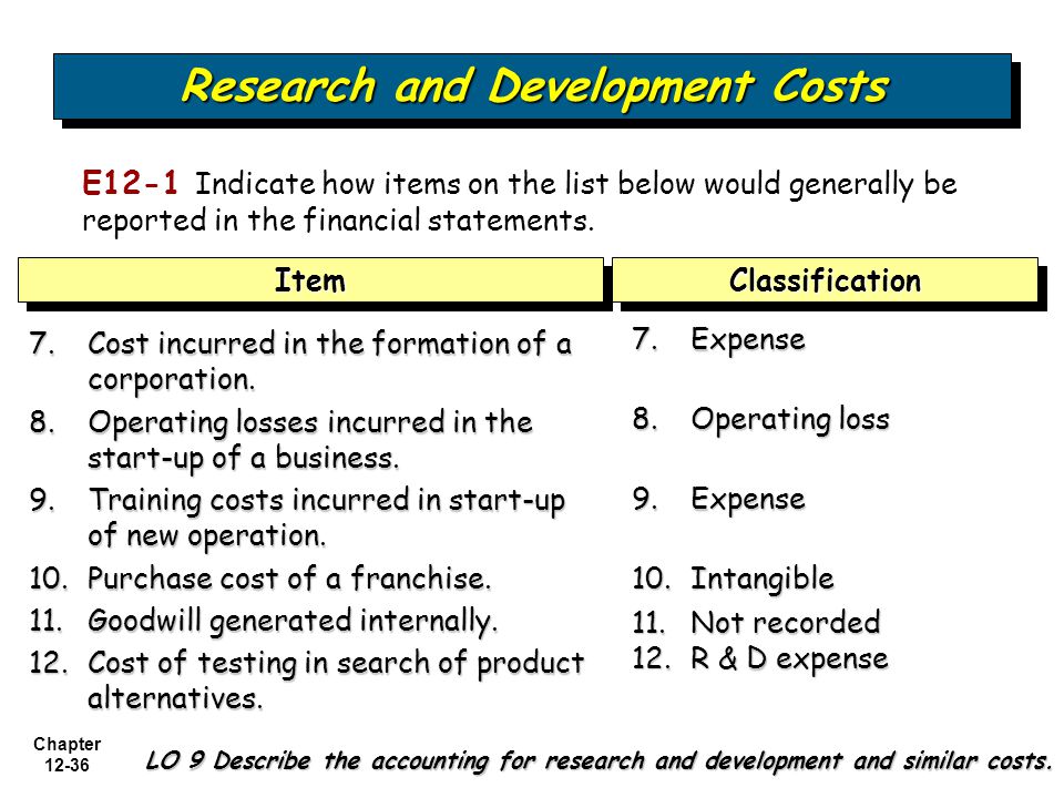 Research And Development (R&D) Expenses
